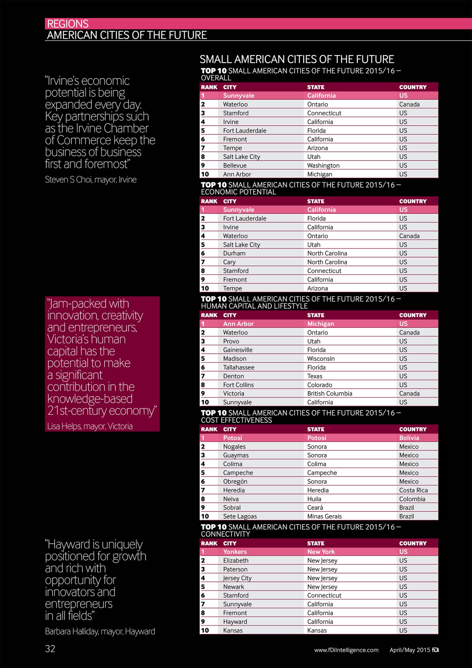 American Cities of the Future 2015 - fDi-8