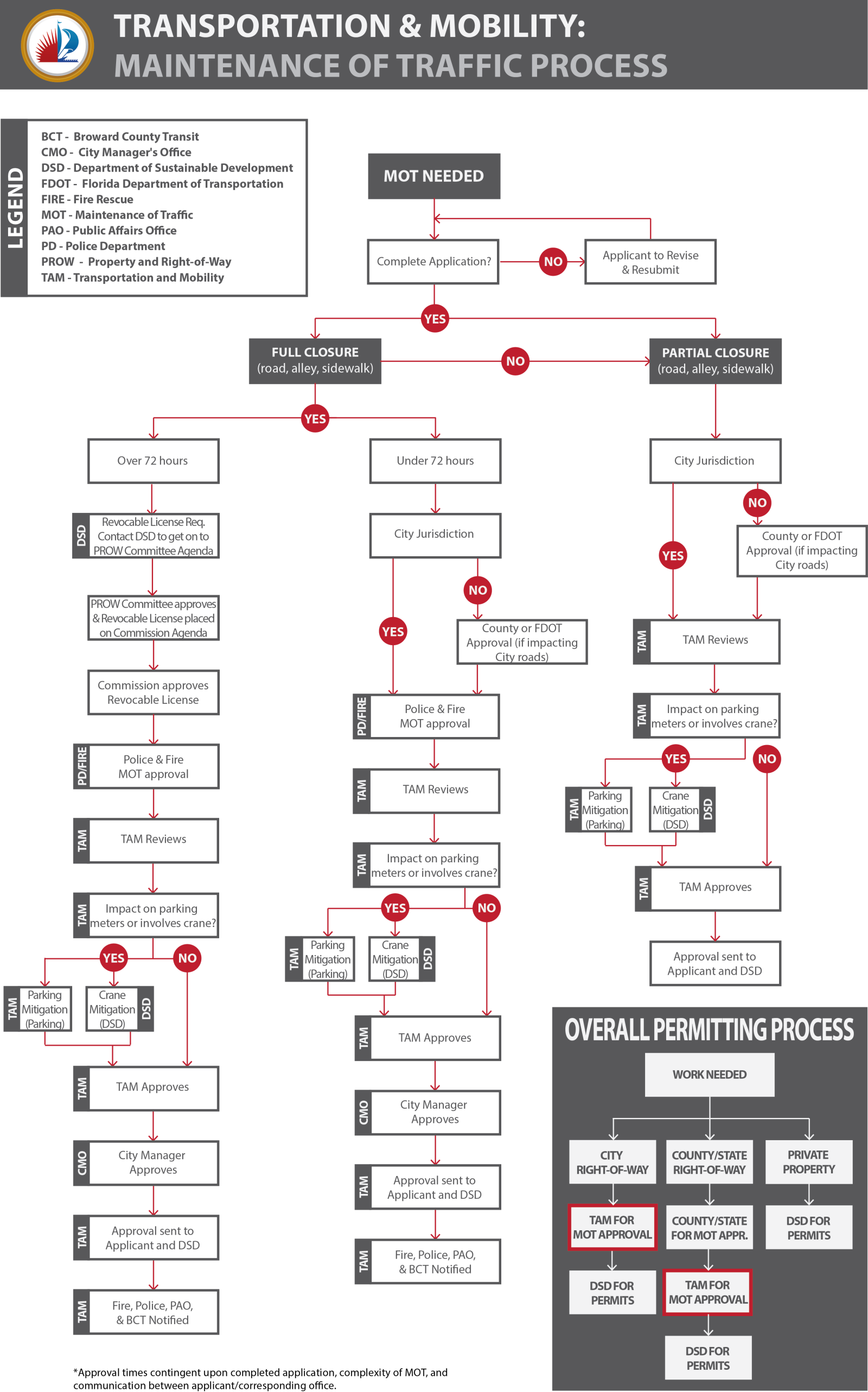 2701 MOT Process Chart_11x17_Final_800px_web