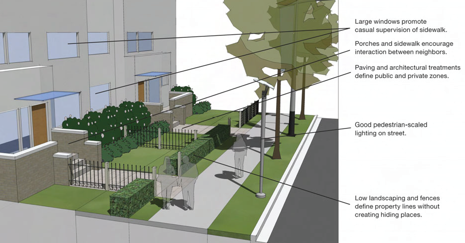 NDCRStreetscape
