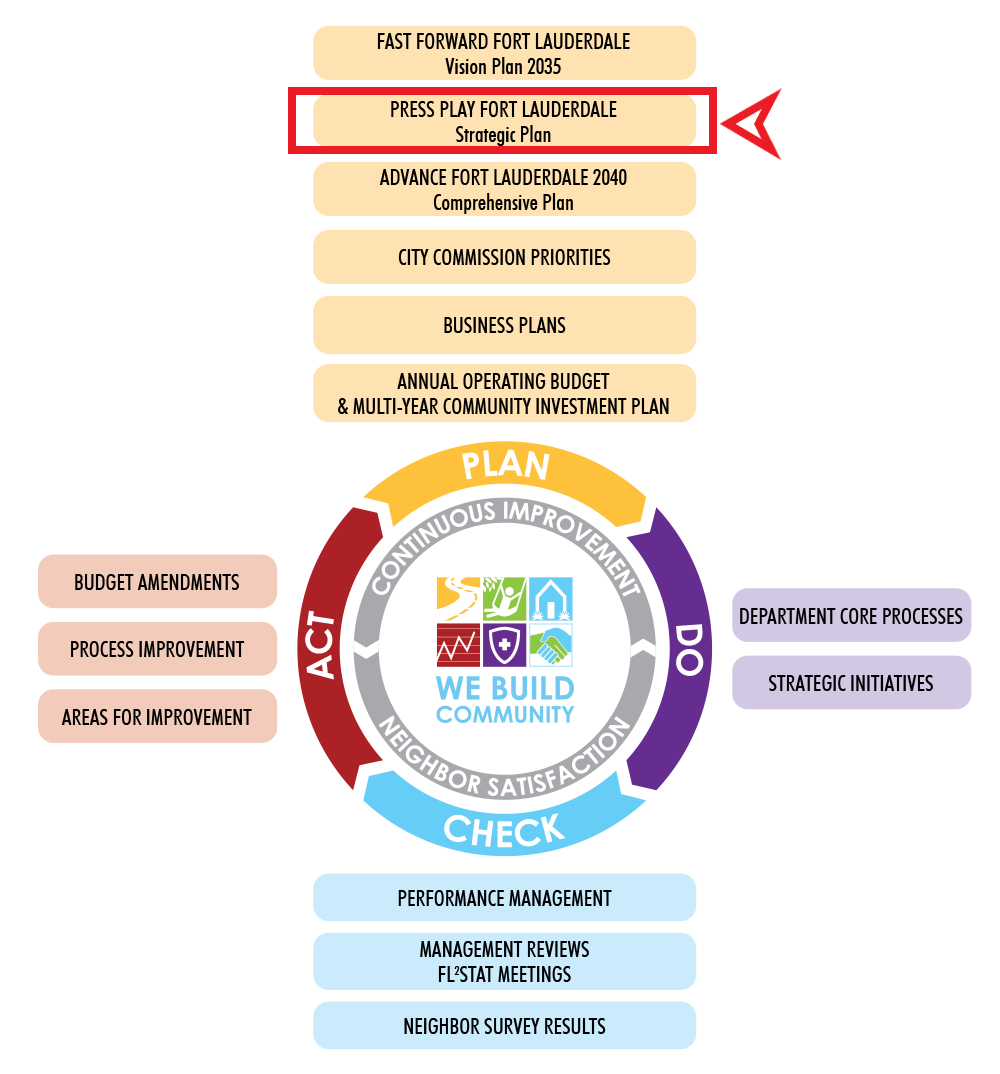 6692 Plan Do Act Check Graphic Update_04302021 web