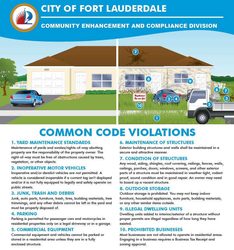 VIOLATION BROCHURE 5.26.22