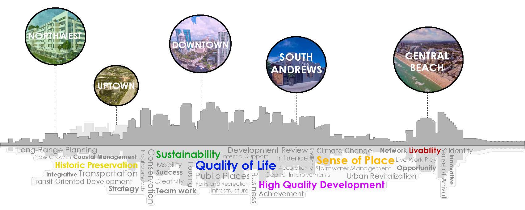 Fort Lauderdale UDP Lobby Graphic