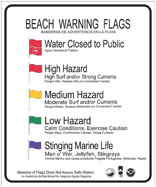 Beach Warning Flags