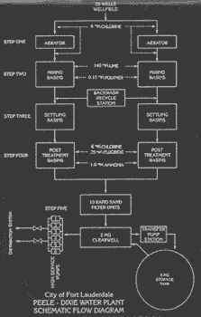 schema